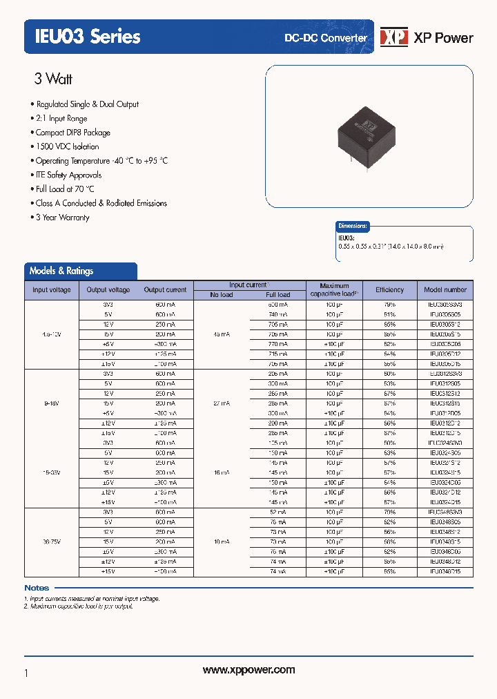 IEU0324S05_8574639.PDF Datasheet