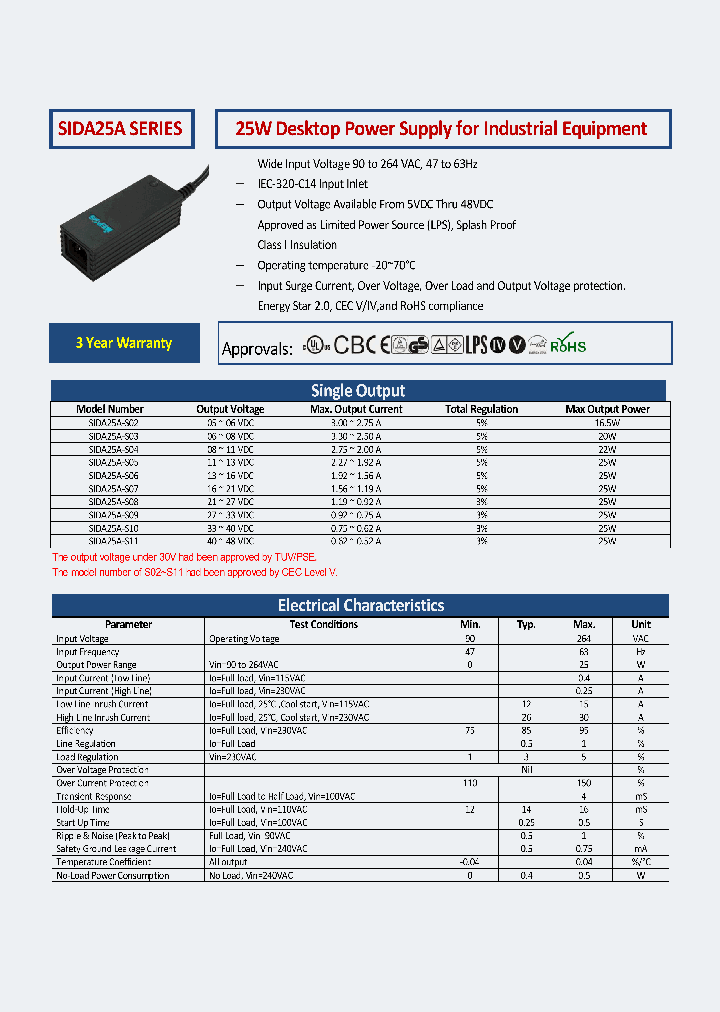 SIDA25A-S10_8582691.PDF Datasheet