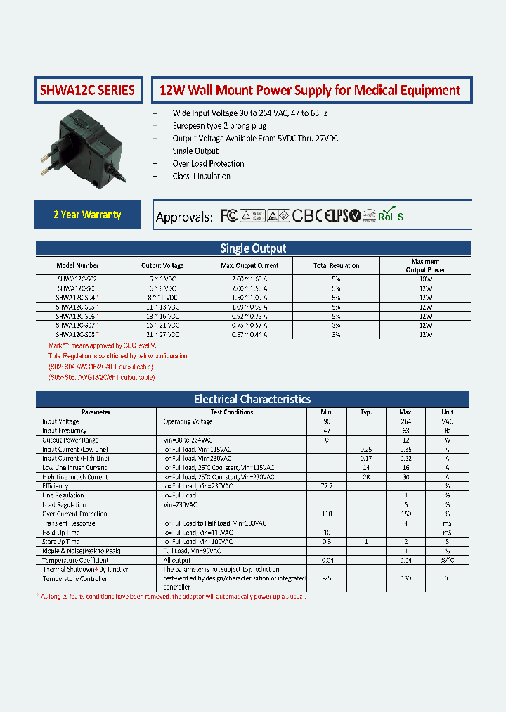 SHWA12C-S03_8604642.PDF Datasheet