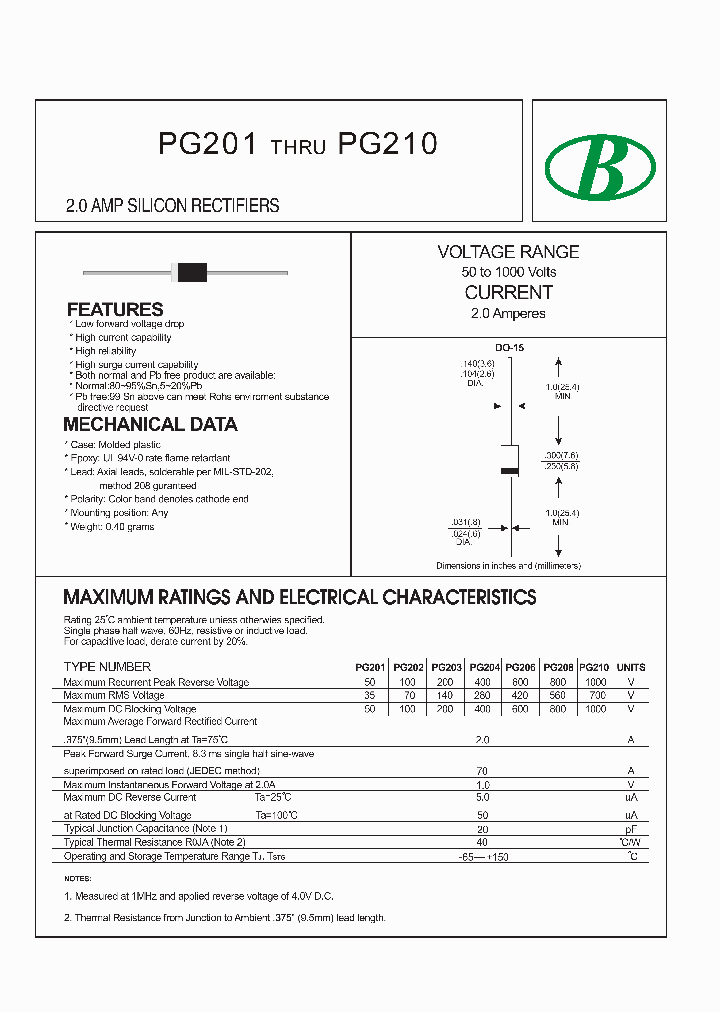 PG203_8607192.PDF Datasheet