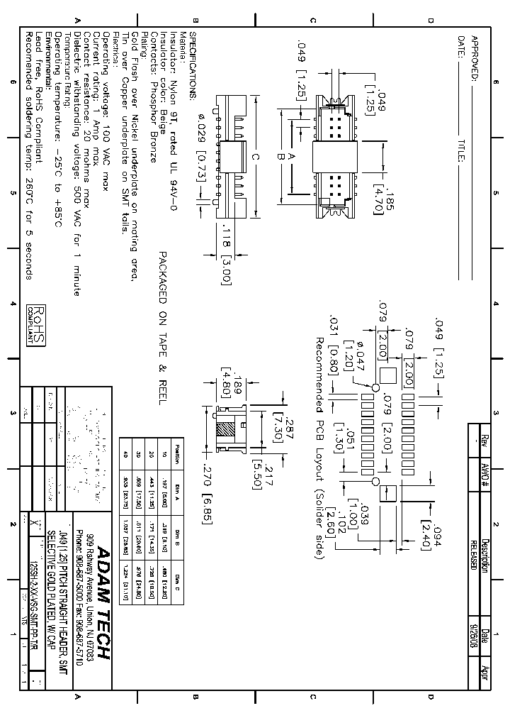 125SH-2-XX-VSG-SMT-PP-TR_8638118.PDF Datasheet