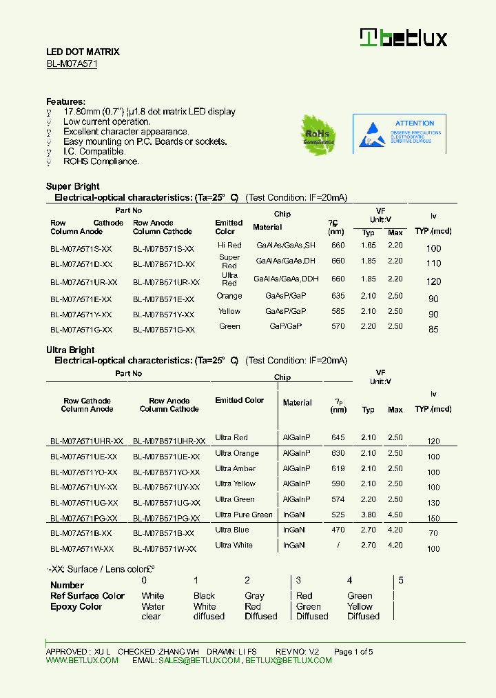 BL-M07A571Y-XX_8638742.PDF Datasheet