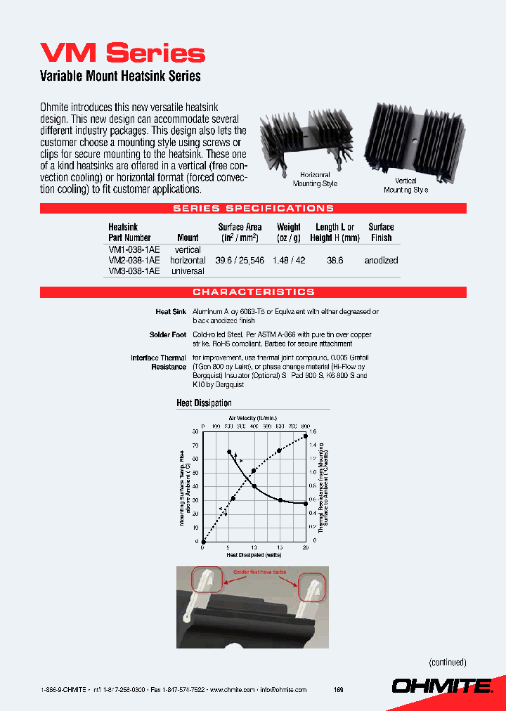 SINK-VM_8658612.PDF Datasheet