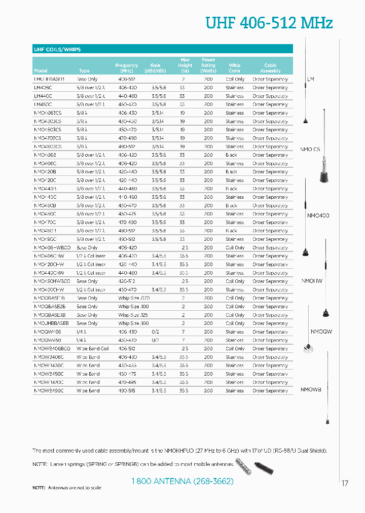 KG450UDPL_8749010.PDF Datasheet