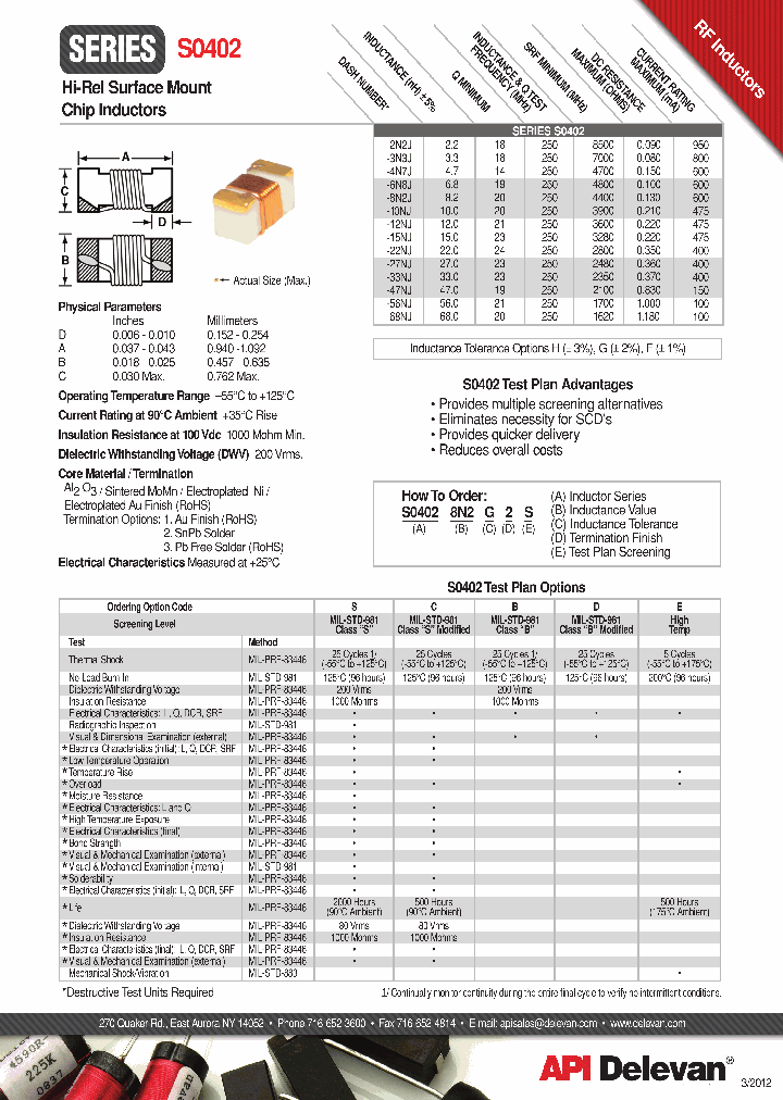 S0402-22NJ_8762176.PDF Datasheet