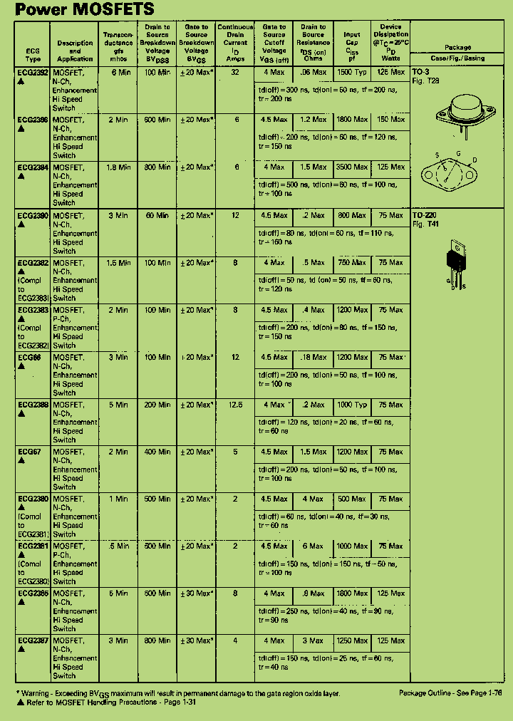 ECG2382_8764225.PDF Datasheet