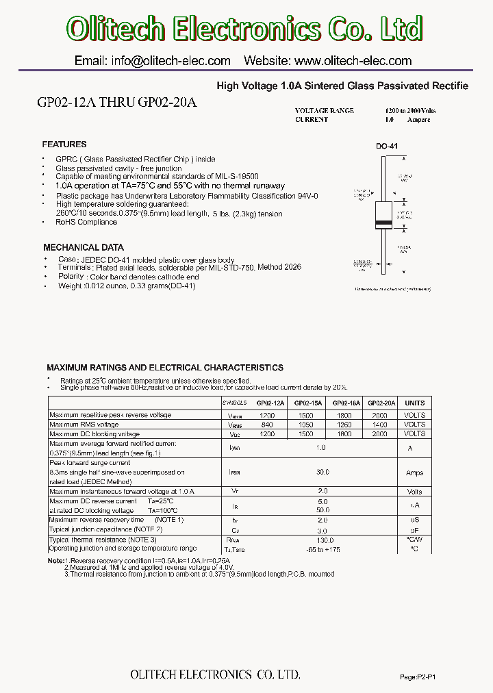 GP02-17A_8785685.PDF Datasheet