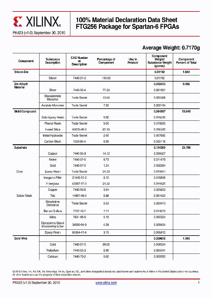 FTG256_8810070.PDF Datasheet