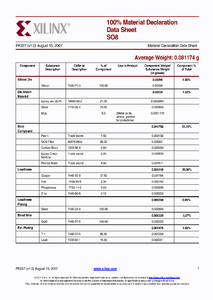 SO8_8812204.PDF Datasheet