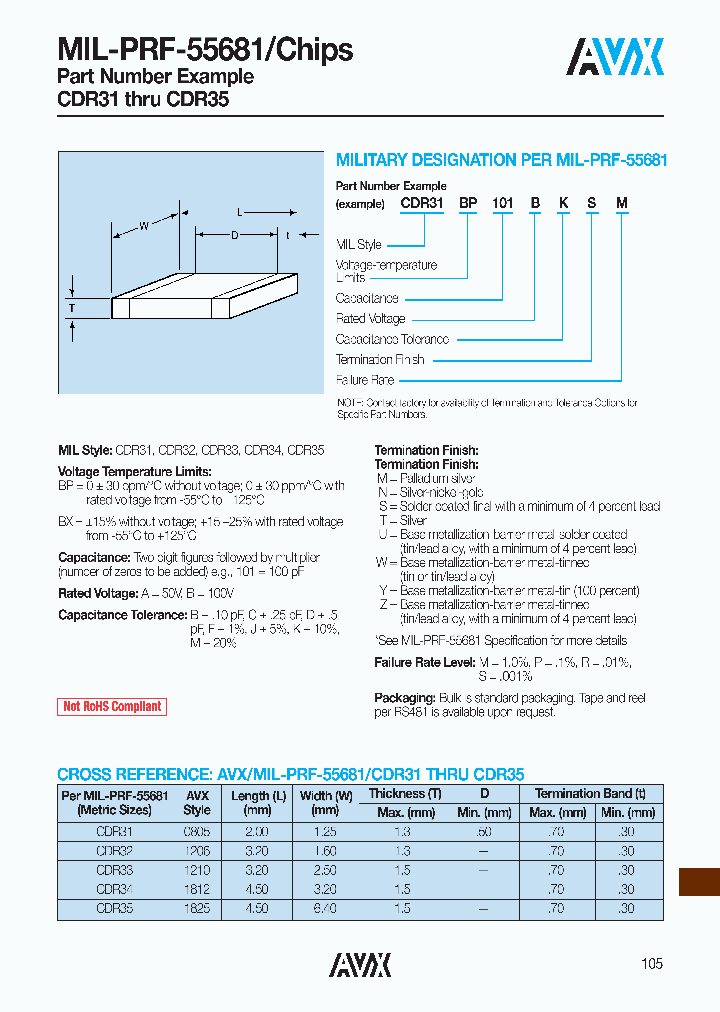 CDR31BP331B_8818478.PDF Datasheet