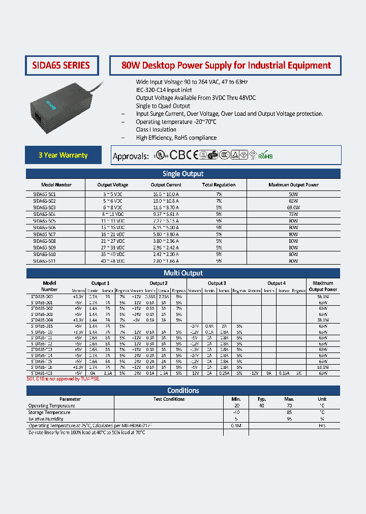 SIDA65-S02_8818848.PDF Datasheet