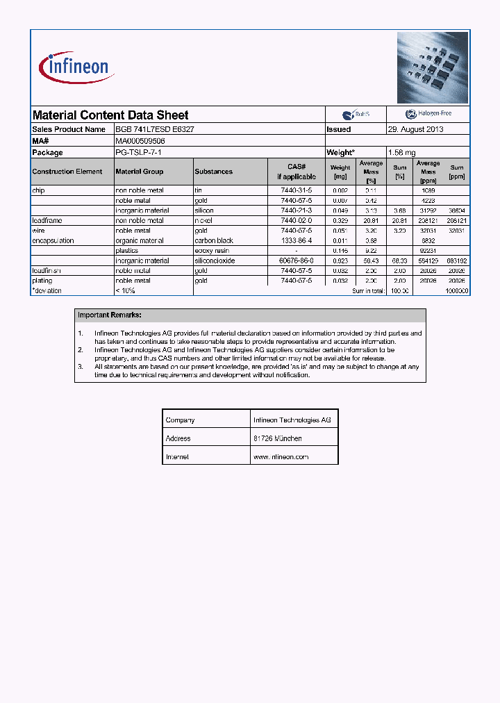 MA000509506_8835709.PDF Datasheet