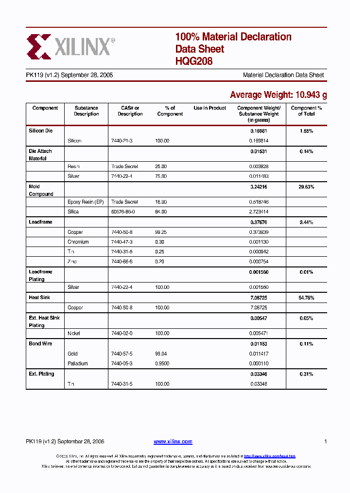 PK119_8855527.PDF Datasheet