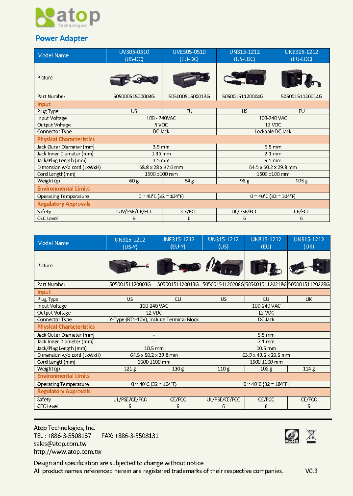 50500051500003G_8864802.PDF Datasheet