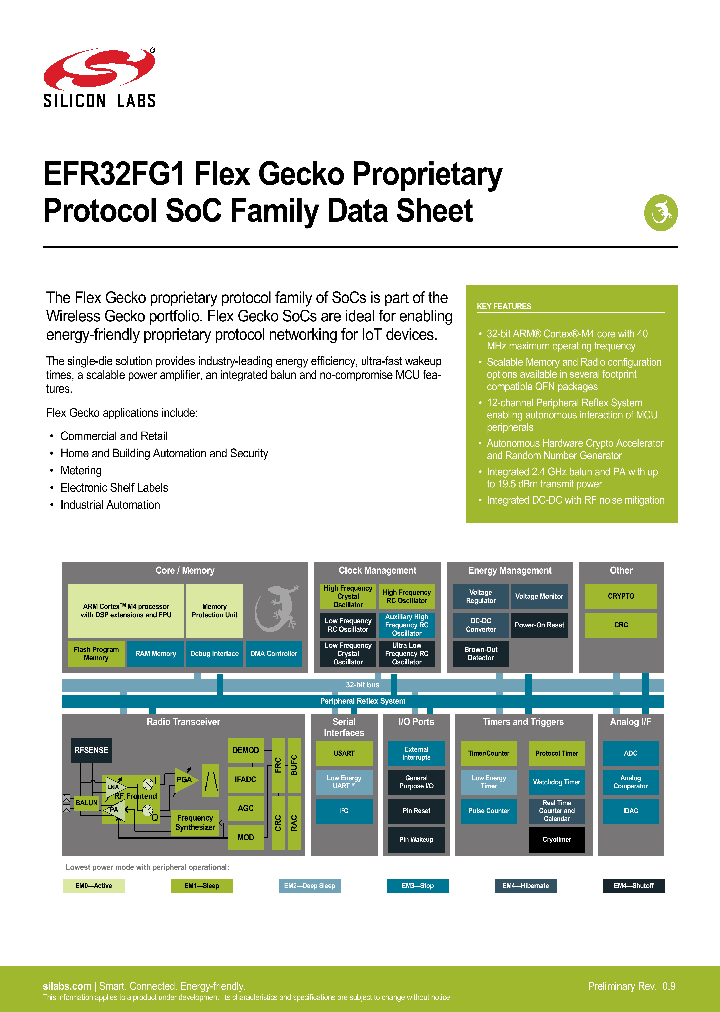 EFR32FG1_8868427.PDF Datasheet
