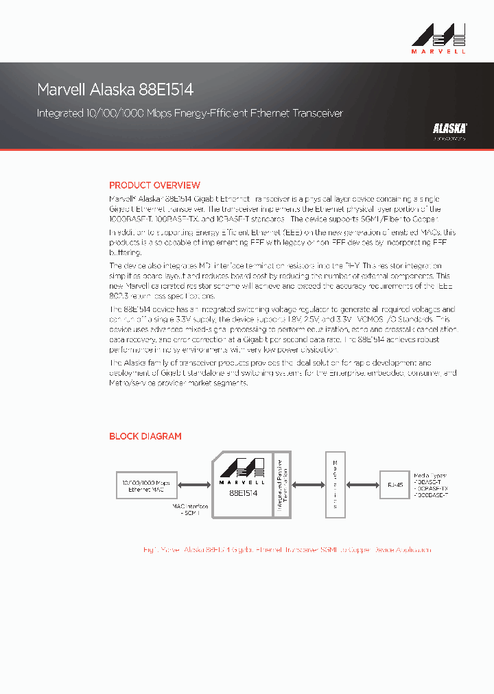 88E1514_8870330.PDF Datasheet