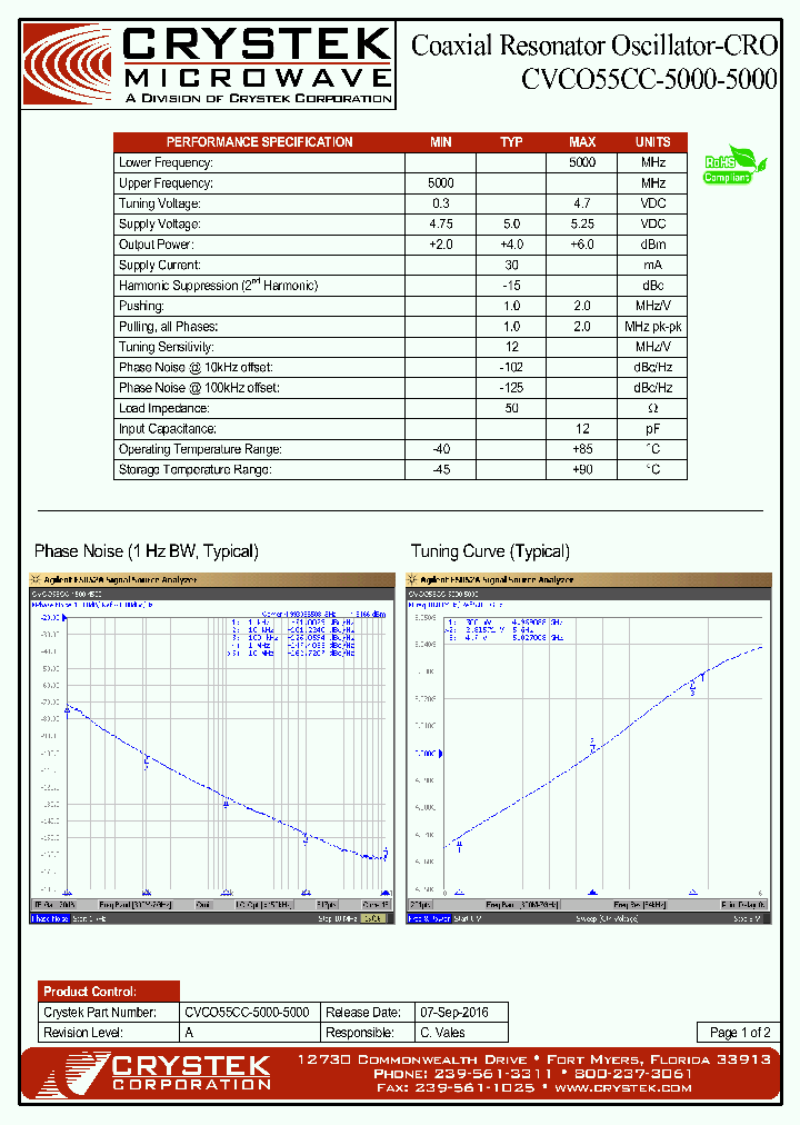 CVCO55CC-5000-5000_8872492.PDF Datasheet