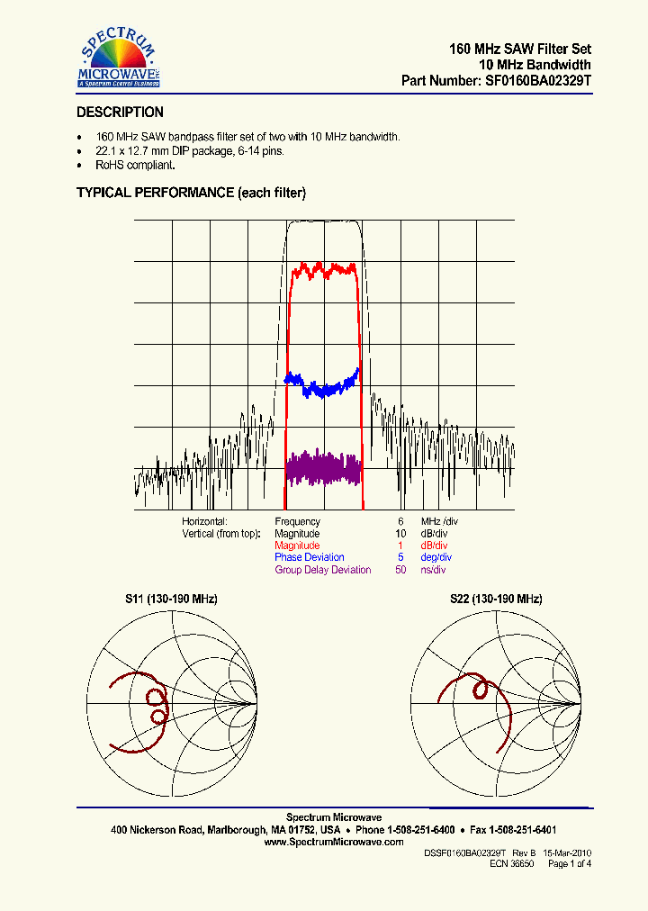 SF0160BA02329T_8877960.PDF Datasheet