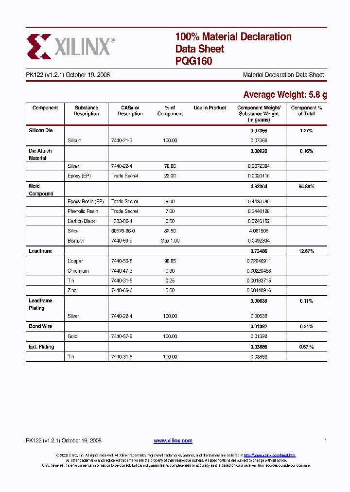 PQG160_8884956.PDF Datasheet