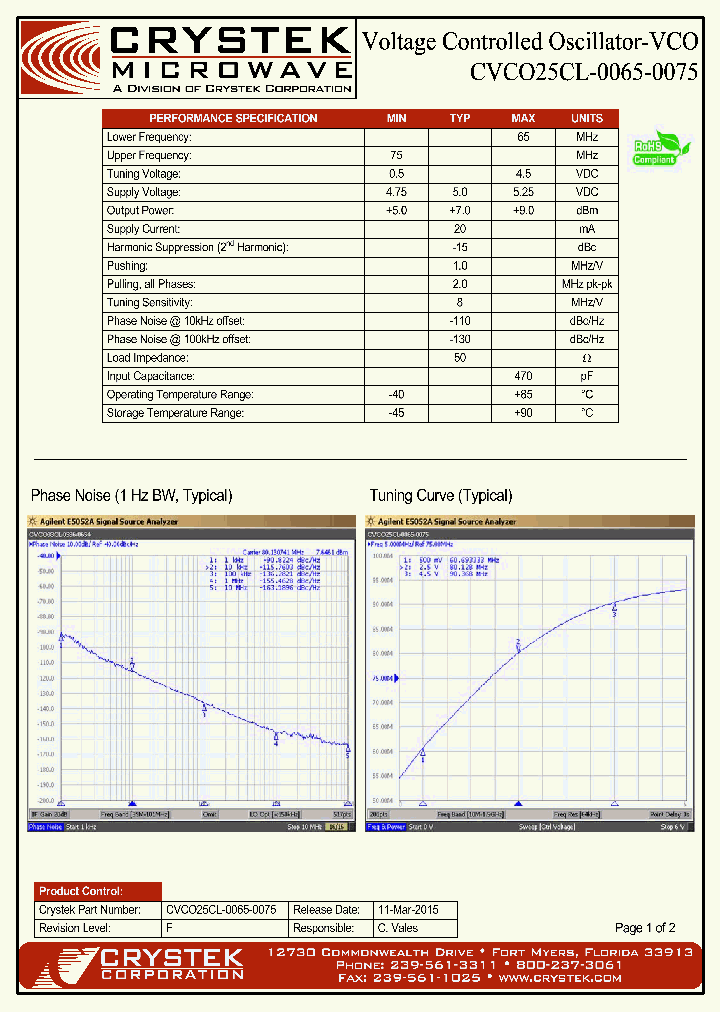 CVCO25CL-0065-0075_8917531.PDF Datasheet