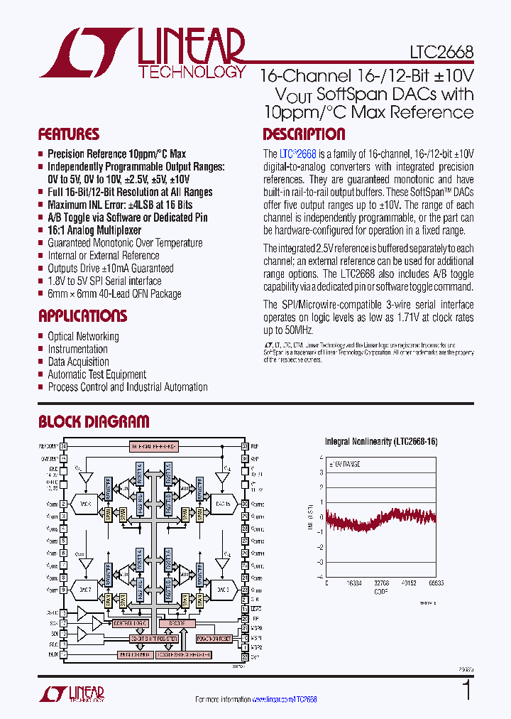 LTC2668-15_8926286.PDF Datasheet