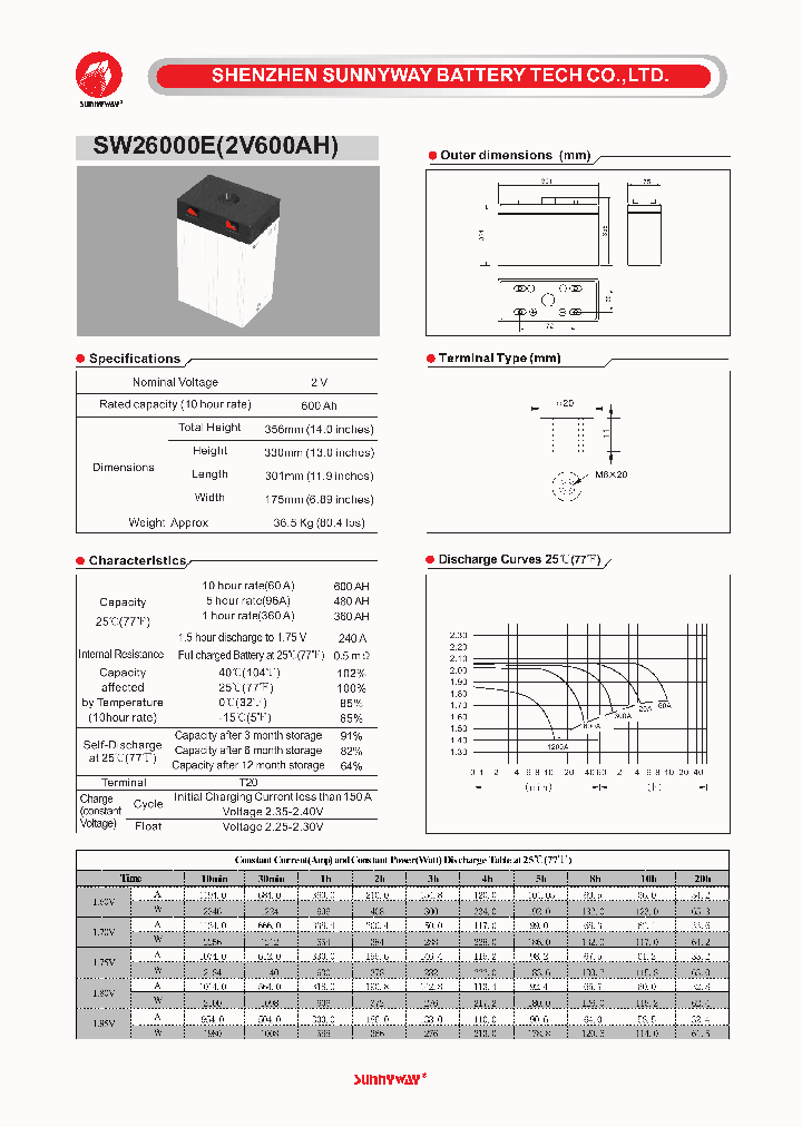 SW26000E-17_8933464.PDF Datasheet