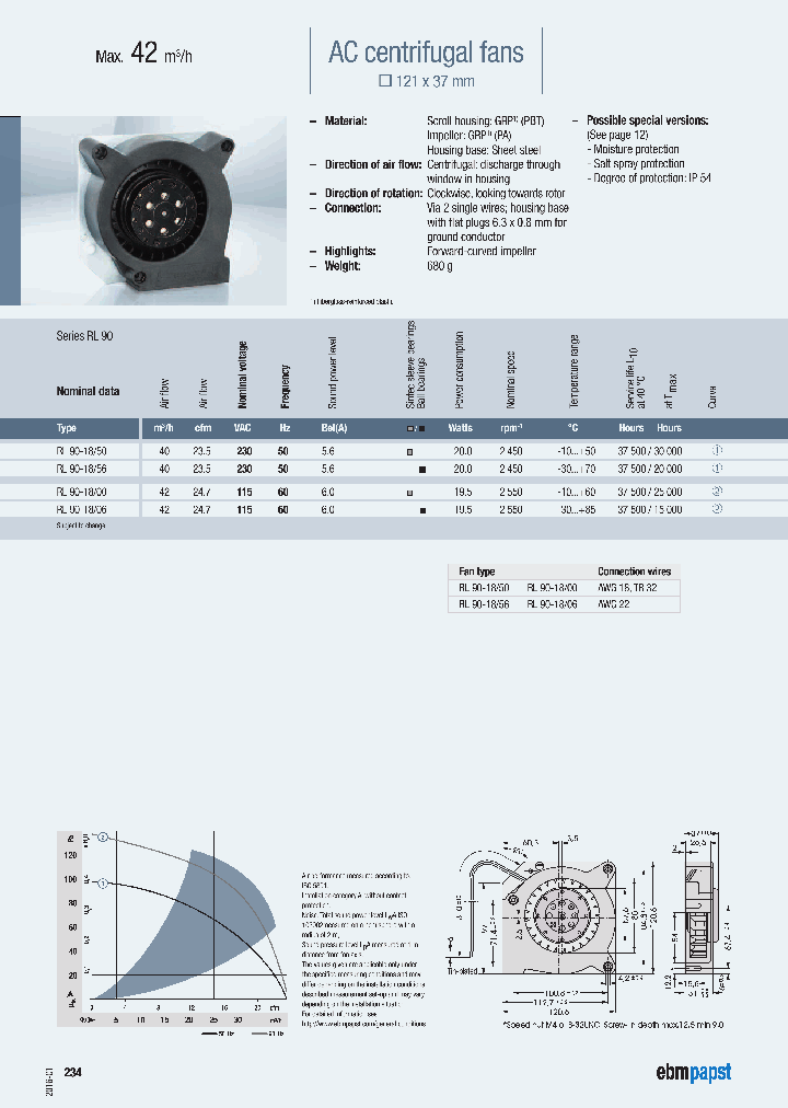 RL90-1850_8941782.PDF Datasheet