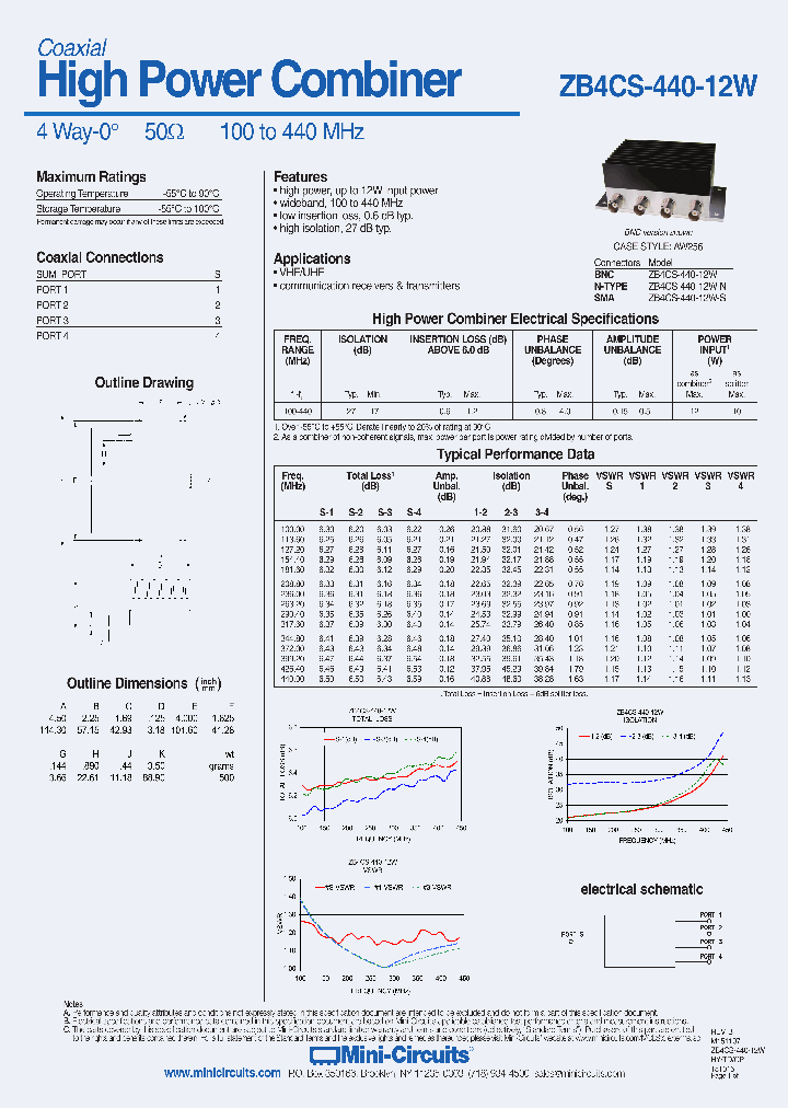 ZB4CS-440-12W_8968670.PDF Datasheet