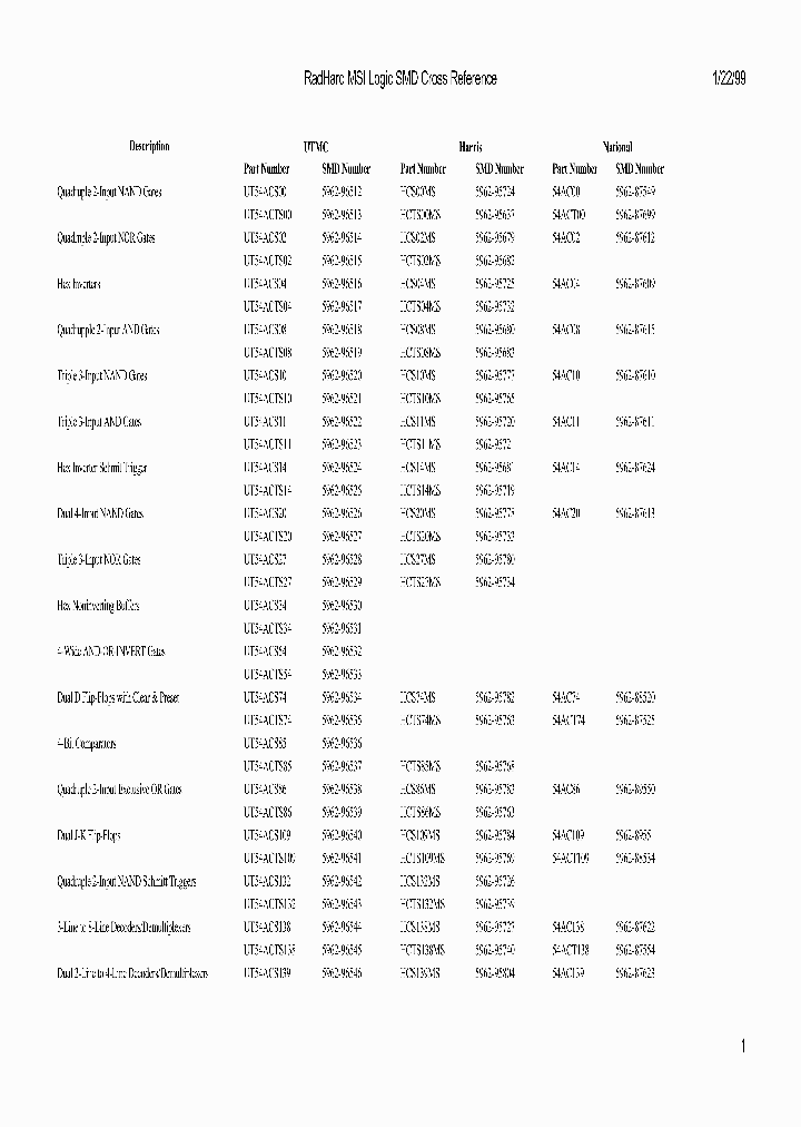 5962H9651301VCA_8971101.PDF Datasheet