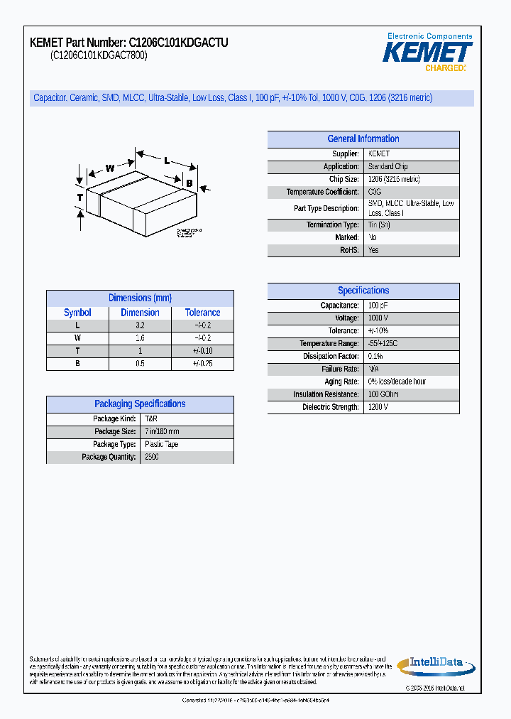 C1206C101KDGACTU_8988271.PDF Datasheet