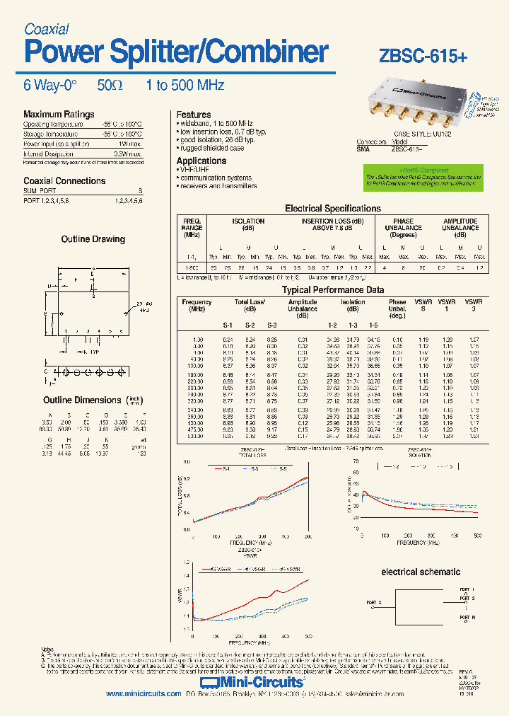 ZBSC-615_8999633.PDF Datasheet