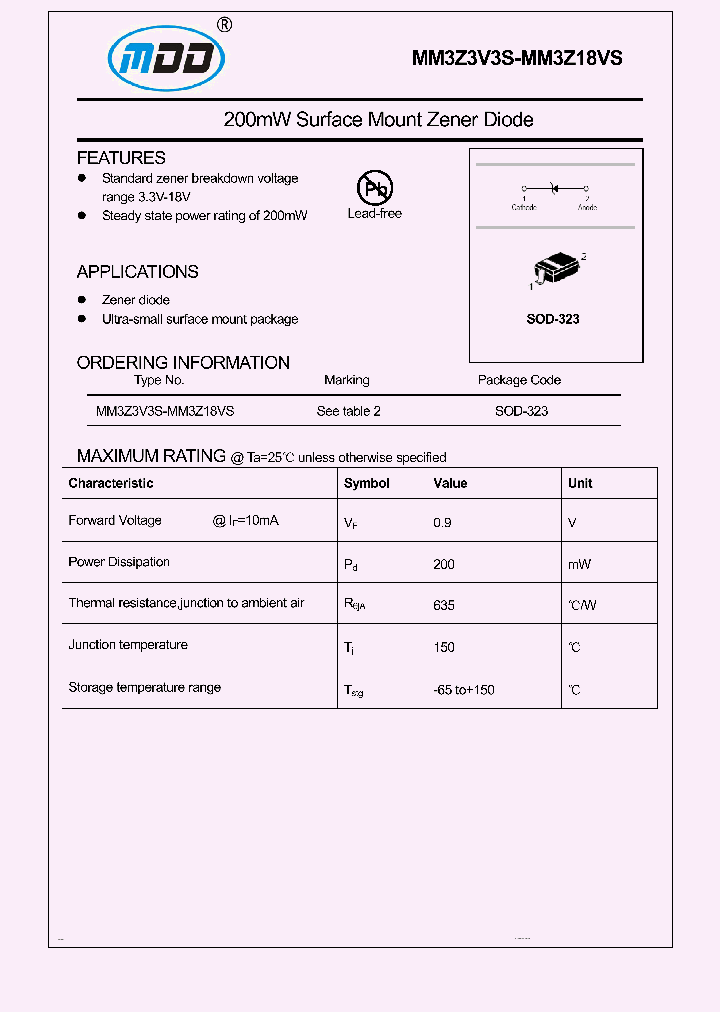 MM3Z18S_9013015.PDF Datasheet