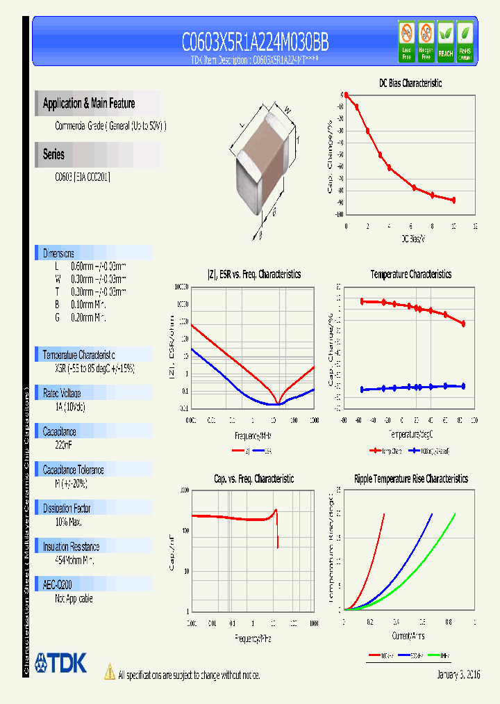 C0603X5R1A224M030BB-14_9015446.PDF Datasheet