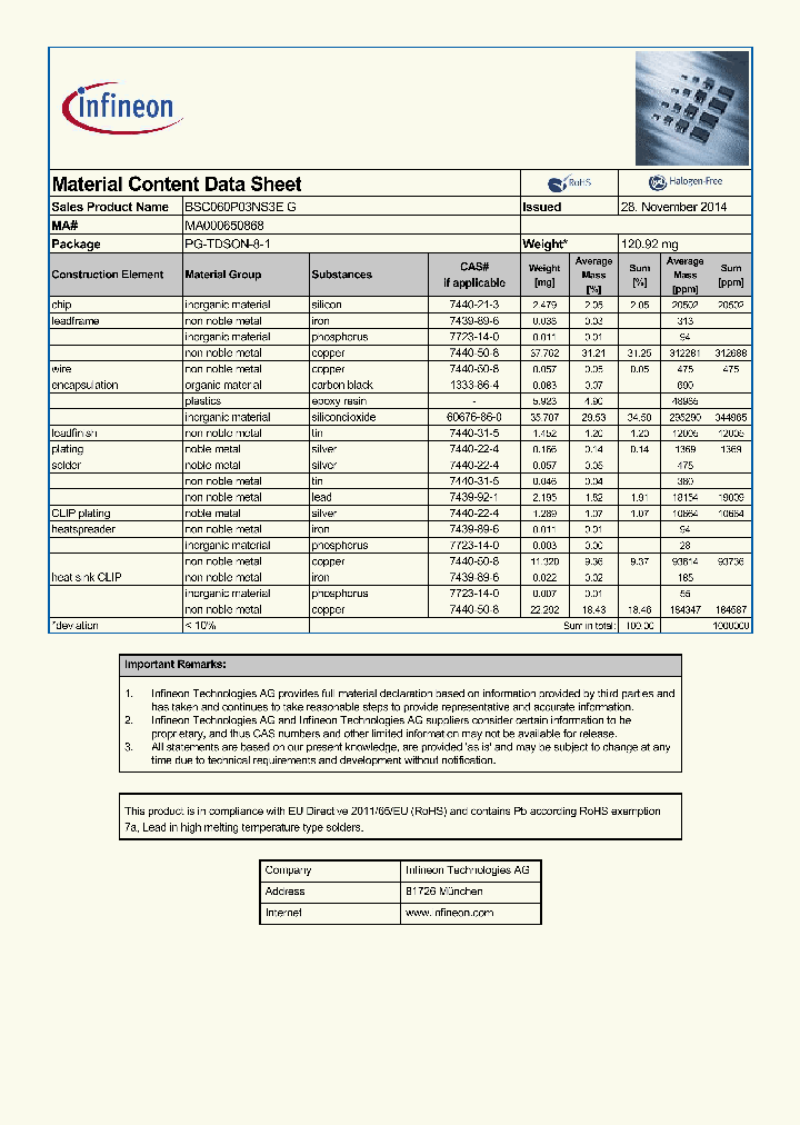 MA000650868_9018523.PDF Datasheet