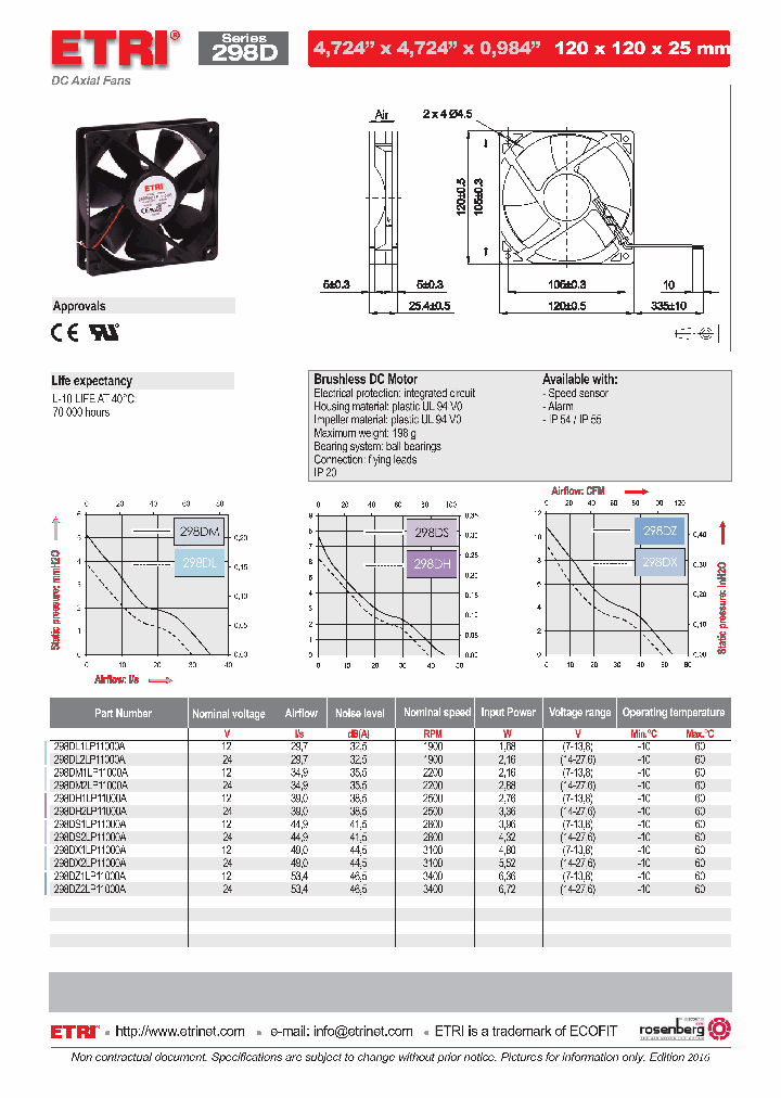 298DM1LP11000A_9041820.PDF Datasheet