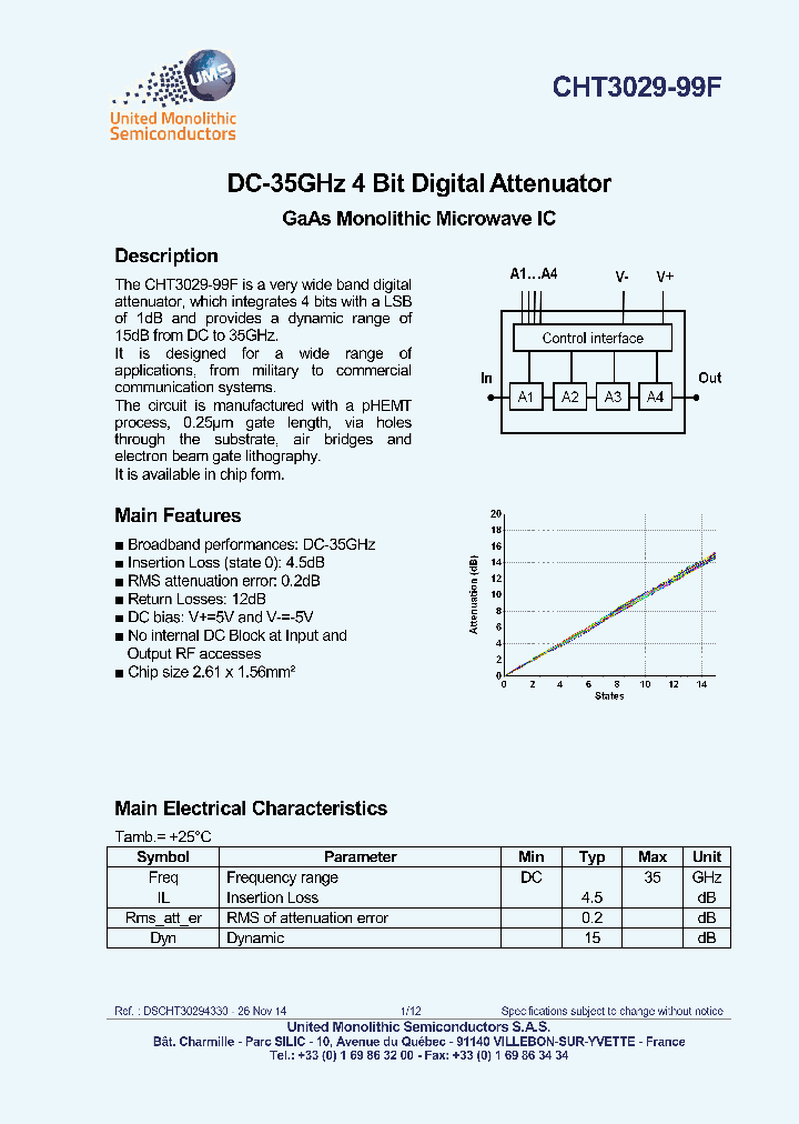 CHT3029-99F_9046237.PDF Datasheet