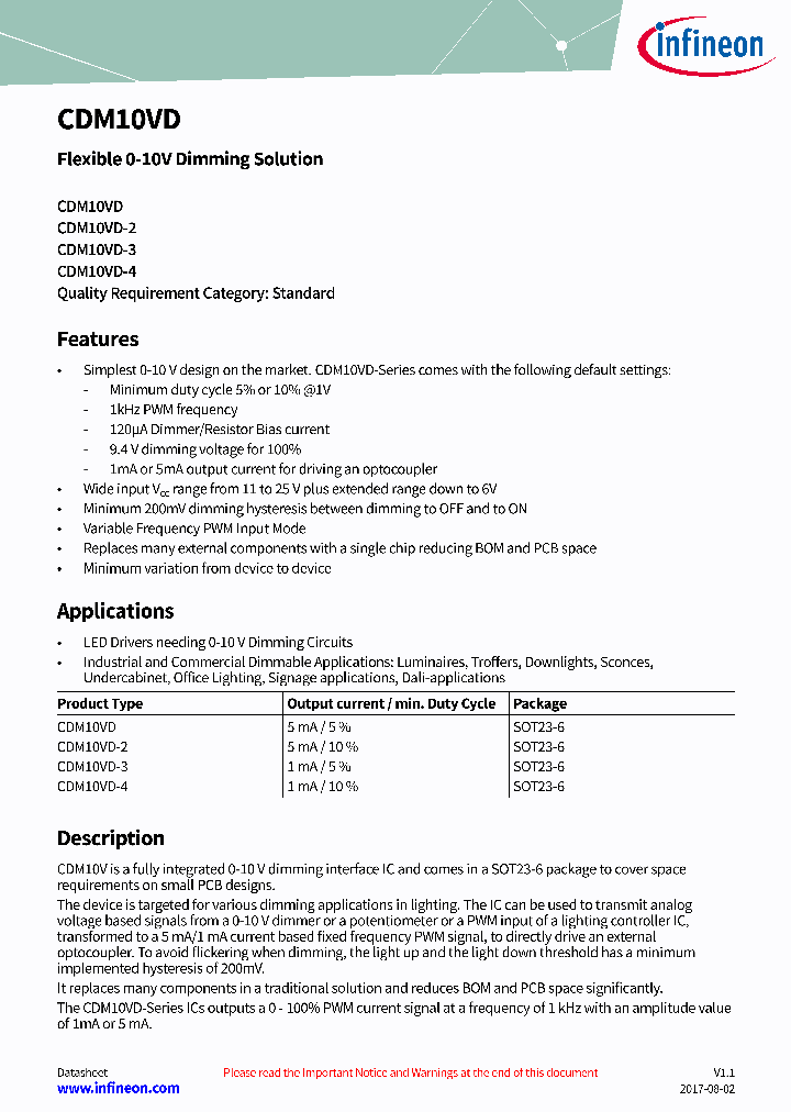 CDM10VD_9050587.PDF Datasheet