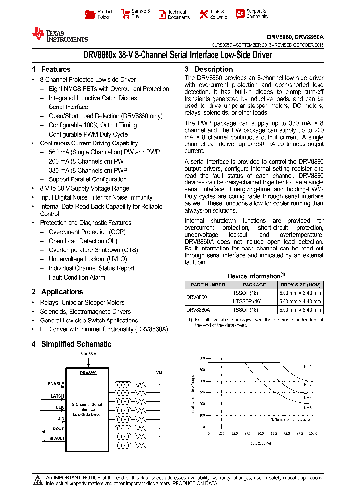 DRV8860-15_9061825.PDF Datasheet