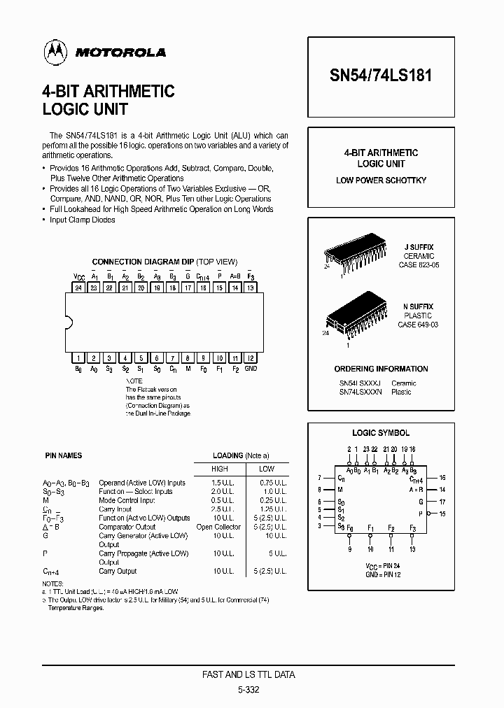 SN54LS181J_9064343.PDF Datasheet