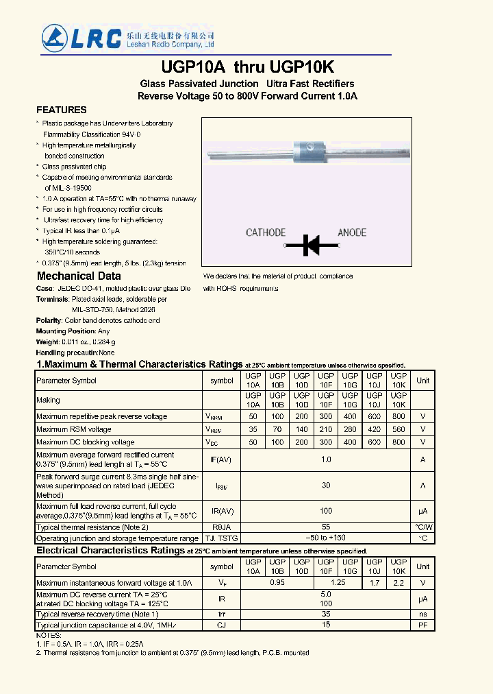 UGP10A_9075789.PDF Datasheet