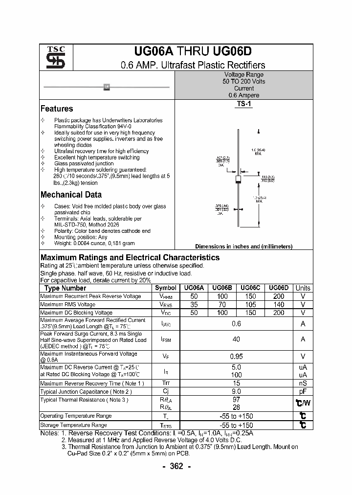 UG06A_9081000.PDF Datasheet