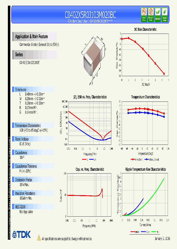 C0402X5R0J103M020BC-16_9115290.PDF Datasheet